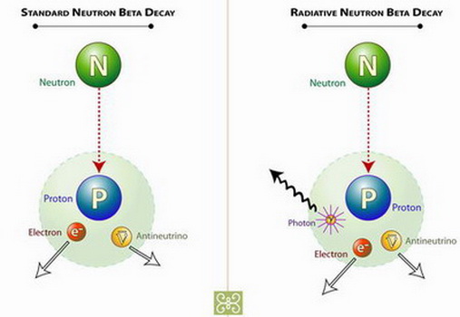 Parallel Universes - Neutrino, Antineutrino