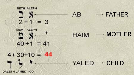 Secrets of the Hebrew Alphabet - Example