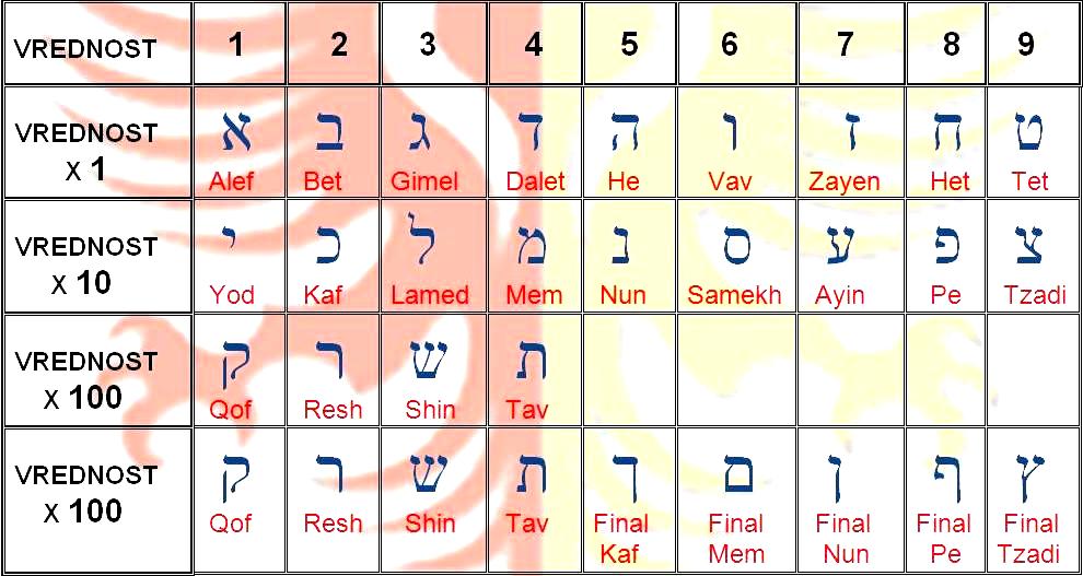Hebrejski alfabet